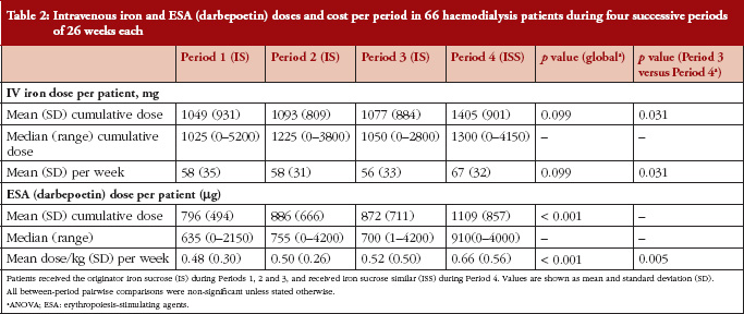 Types Of Anemia Chart 2010