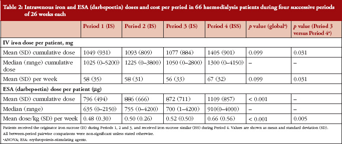 Iron Deficiency Anemia Labs Chart