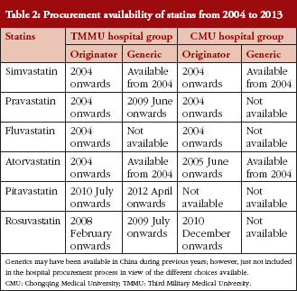 Statin Conversion Chart