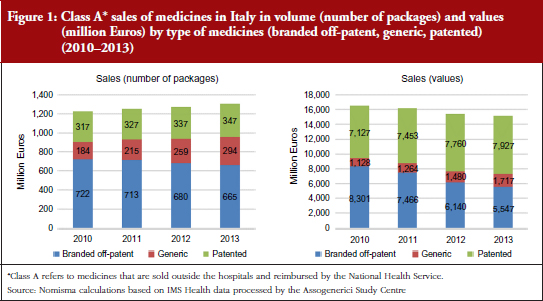 pharmaceutical-companies-in-europe-with-generics