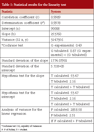 Antimicrobial Efficacy Chart