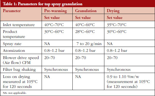 Table 1