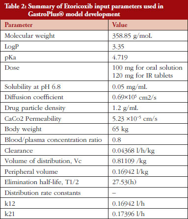 Table 2