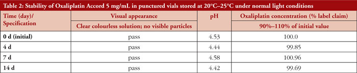 Table 2