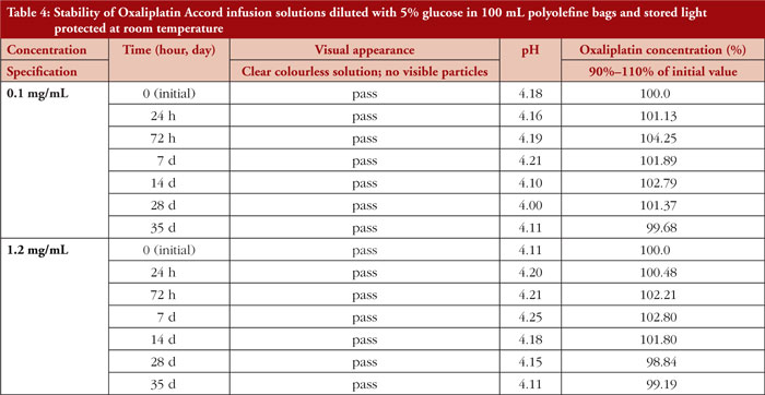 Table 4