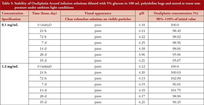 Table 5