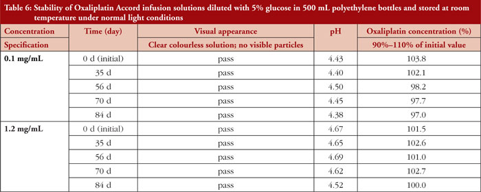 Table 6