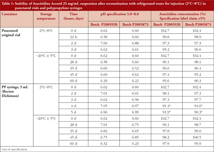 Table 1