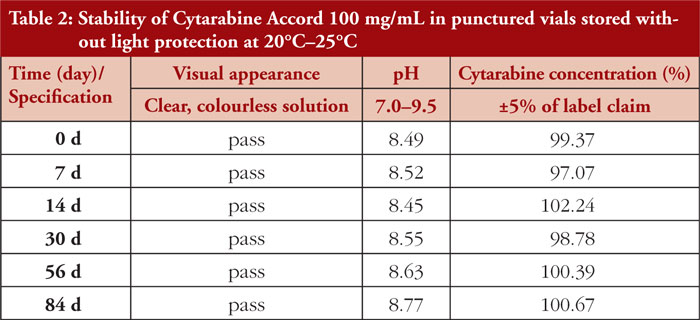 Table 2