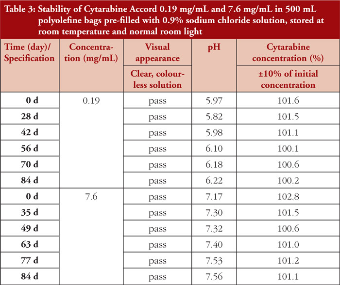 Table 3