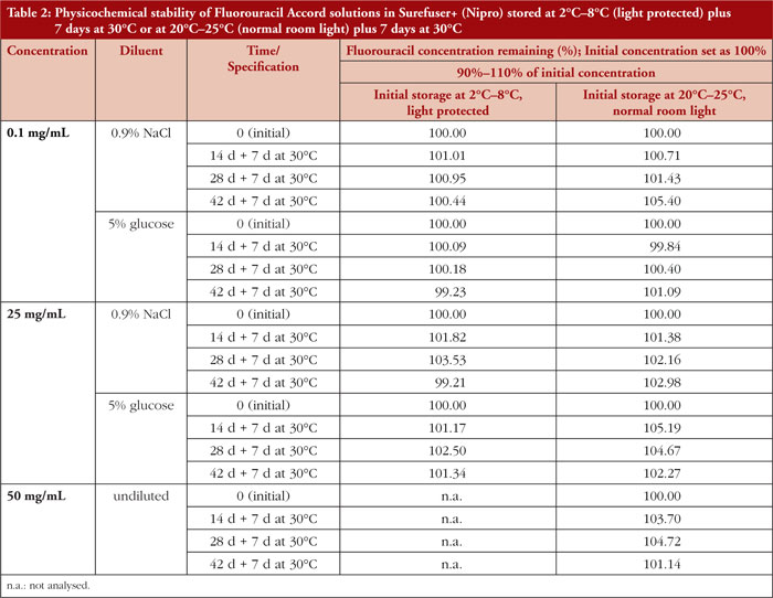 Table 2