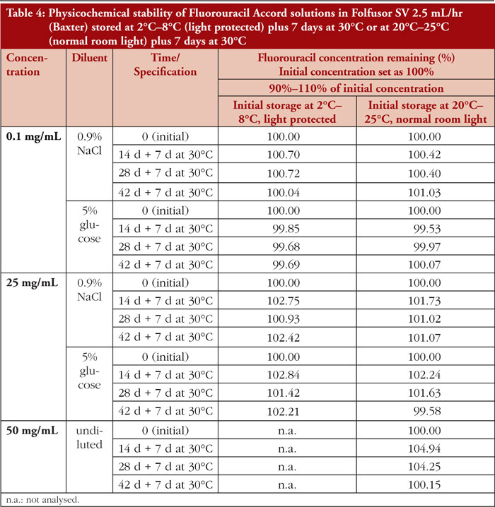 Table 4