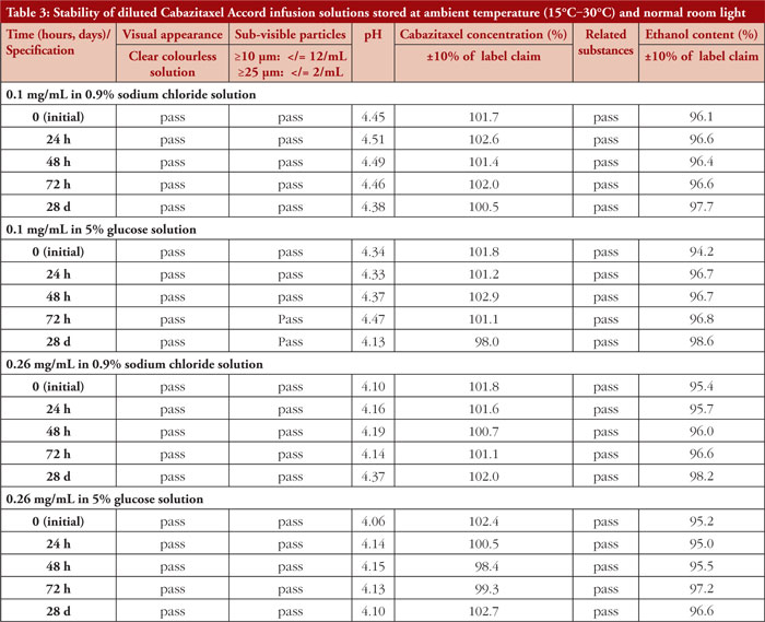 Table 3