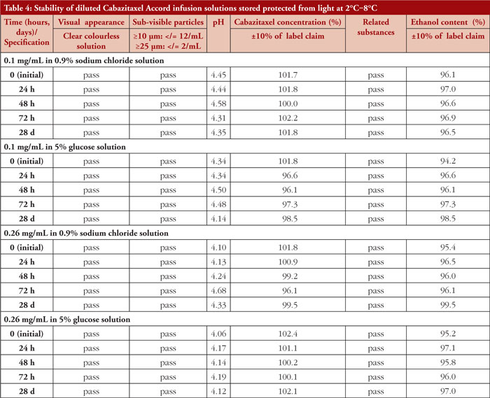 Table 4