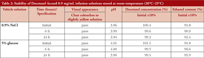 Table 2