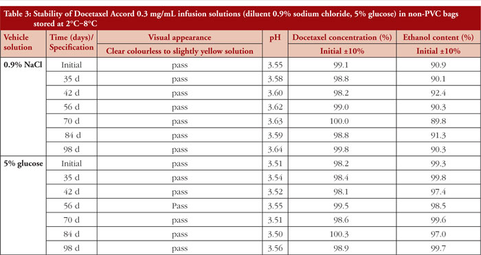 Table 3