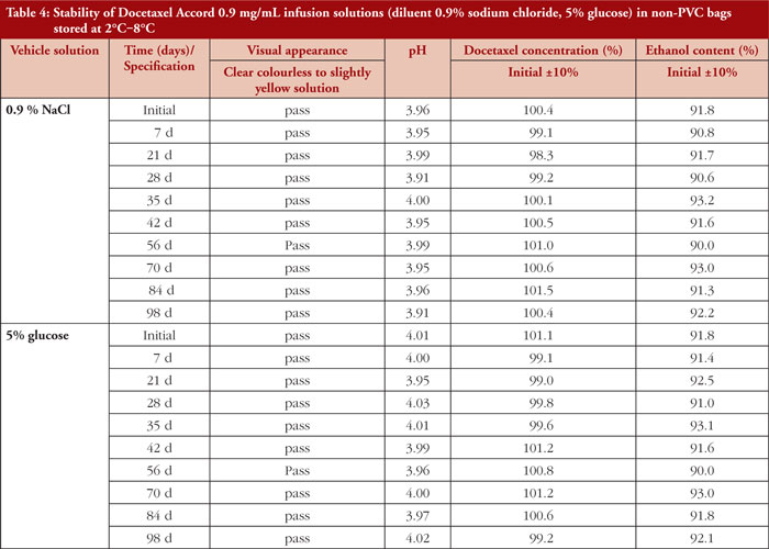 Table 4