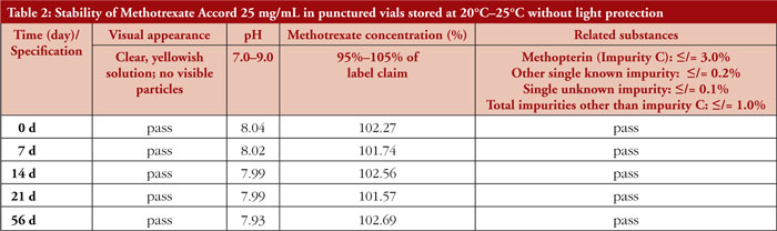 Table 2