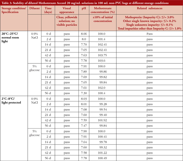 Table 3