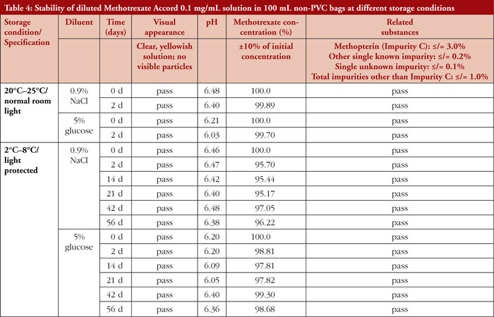 Table 4