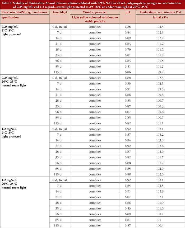 Table 3