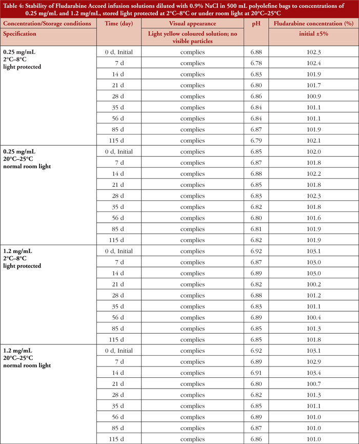 Table 4