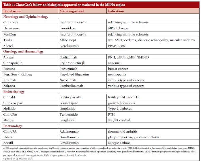 Table 1