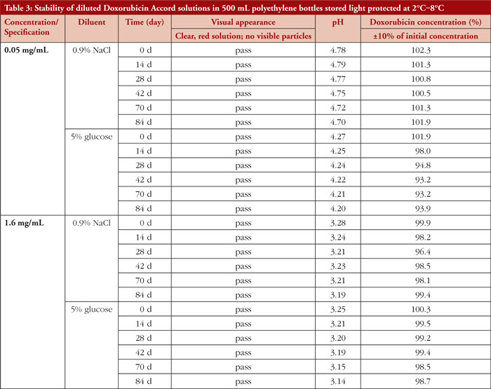 Table 3