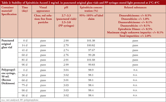 Table 2