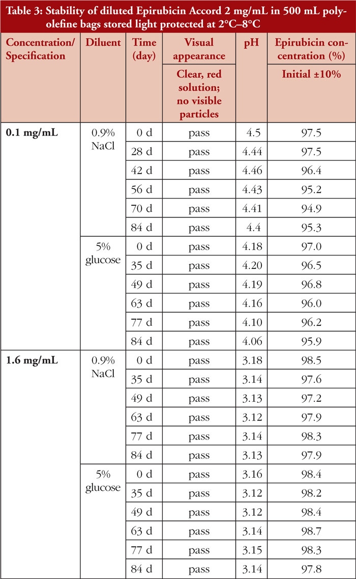 Table 3