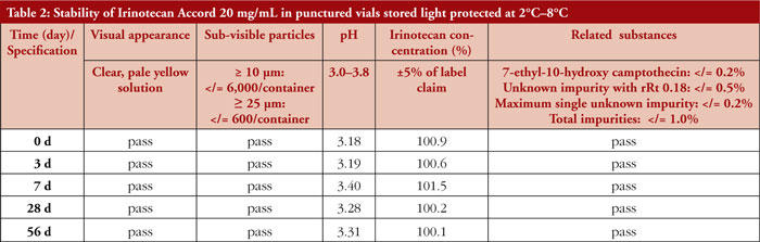 Table 2