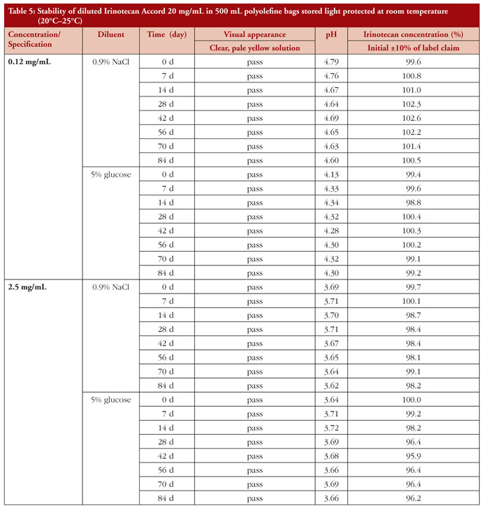 Table 5