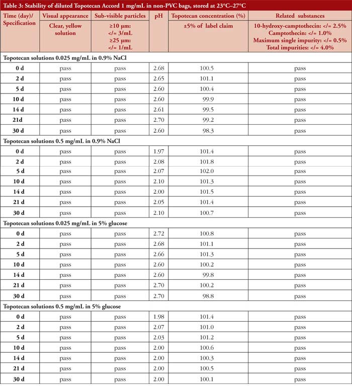 Table 3