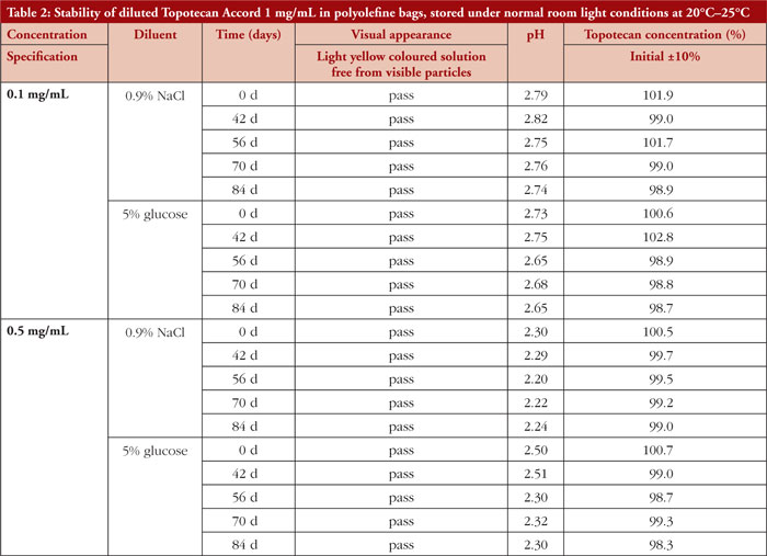 Table 2