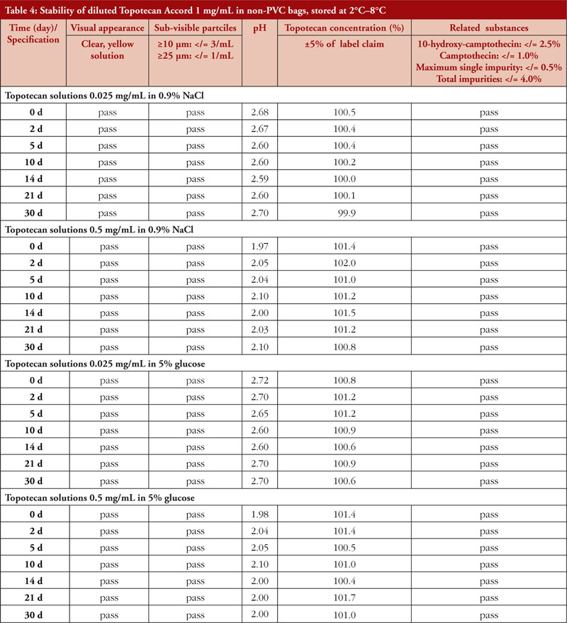 Table 4