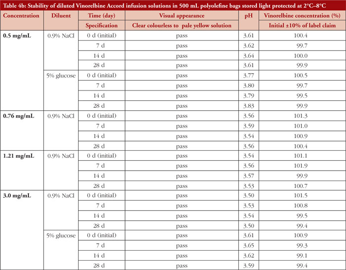 Table 4b