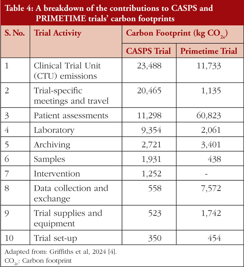 Table 4