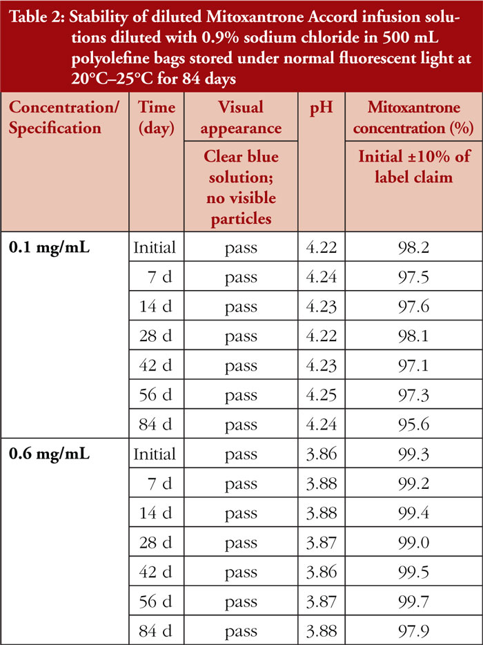 Table 2