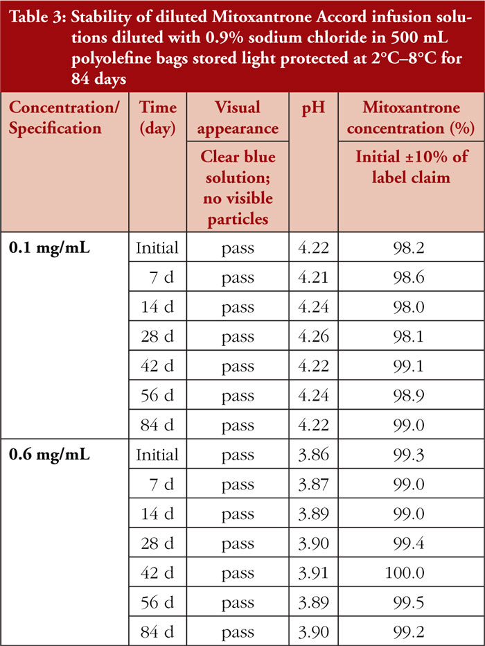 Table 3