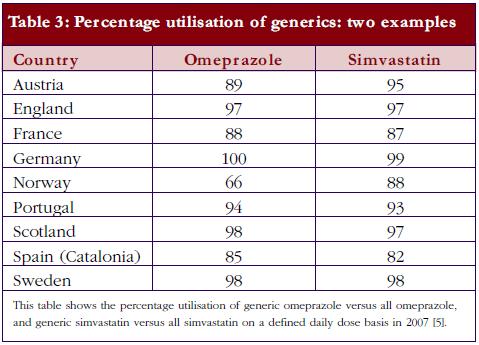 Table 3: Percentage utilisation of generics: two examples