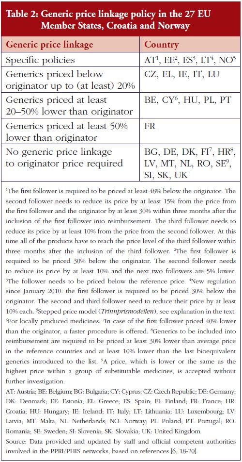 Generic price linkage policy in the 27 EU Member Sates, Croatia and Norway