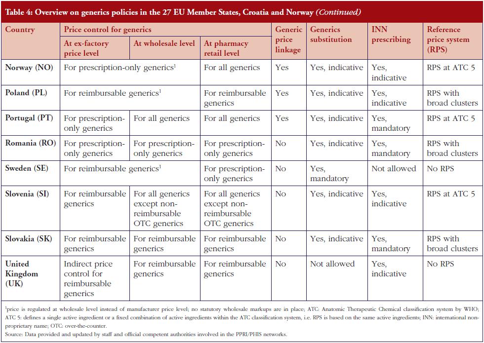 pharmaceutical-companies-in-europe-with-generics