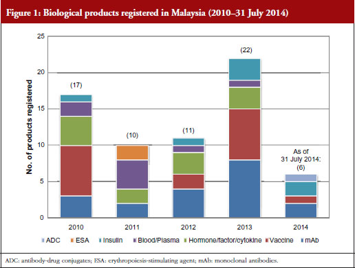 Malaysia register vaccine Malaysia approves