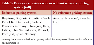 Table 1: European countries with or without reference pricing system