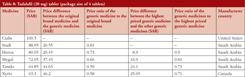 Pharmaceutical Pricing Policy In Saudi Arabia Findings And Implications Gabi Journal
