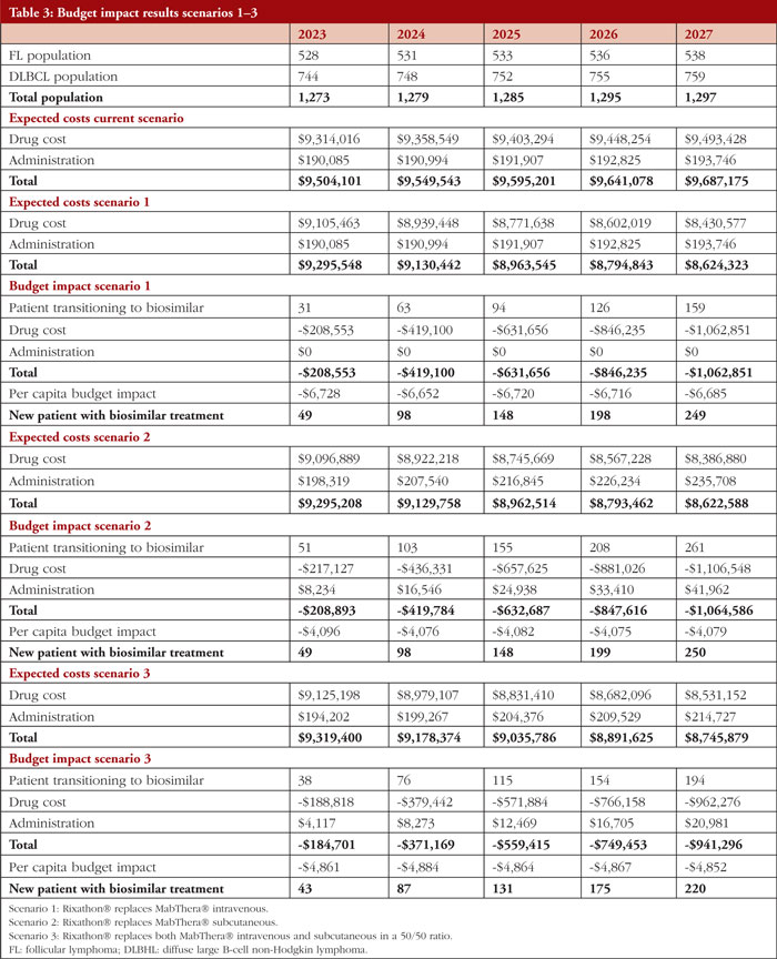 Table 3