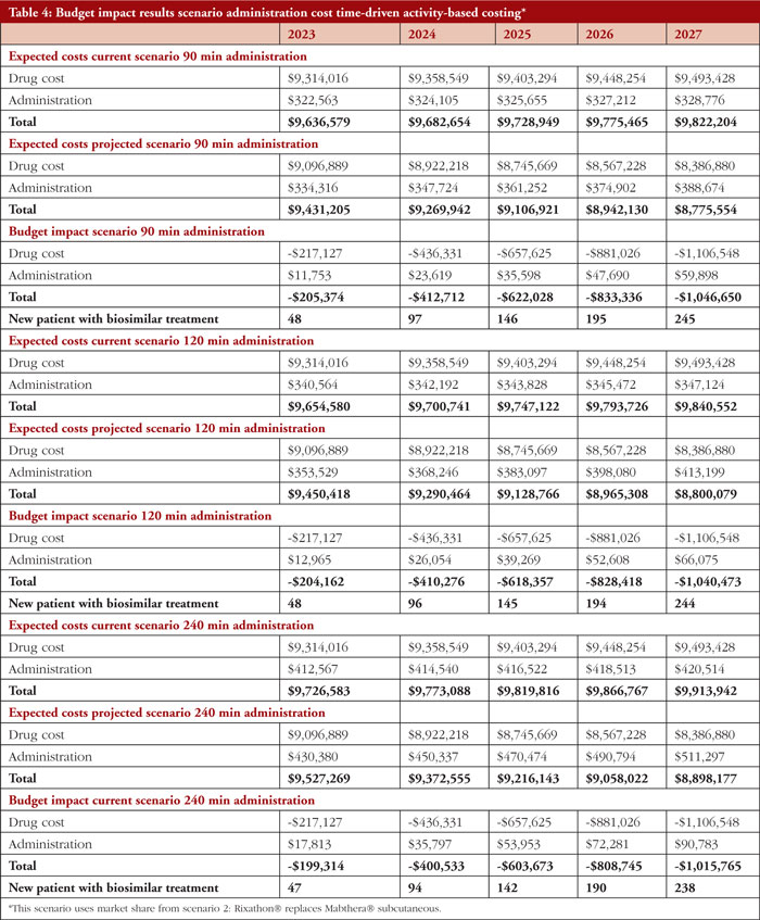 Table 4