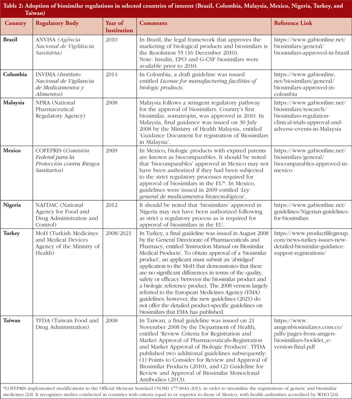 Table 2