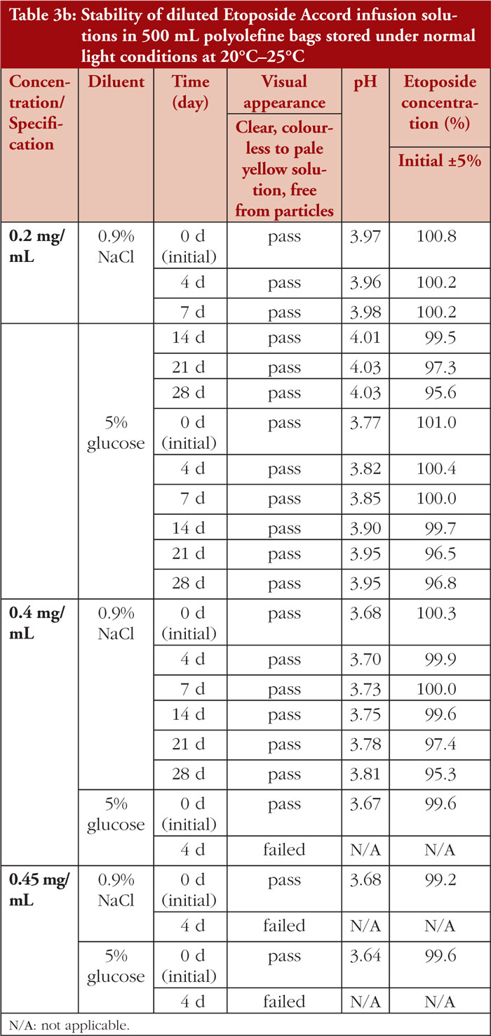 Table 3b