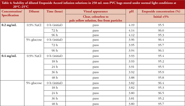 Table 4